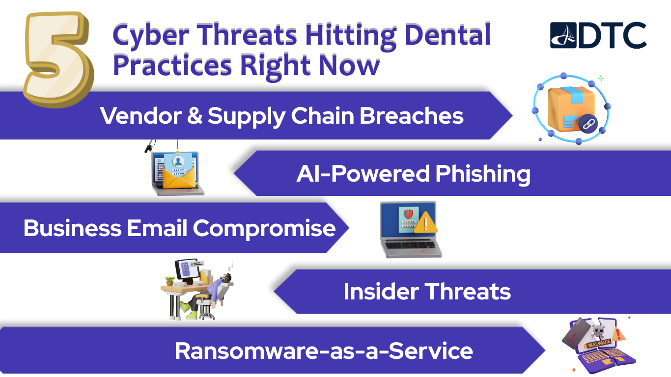 The 5 Cyber Threats Hitting Dental Practices Hardest Right Now (2026 Edition)